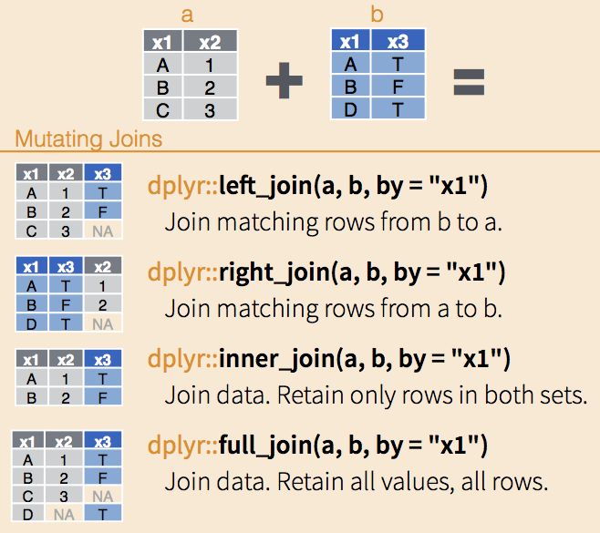Source: RStudio.