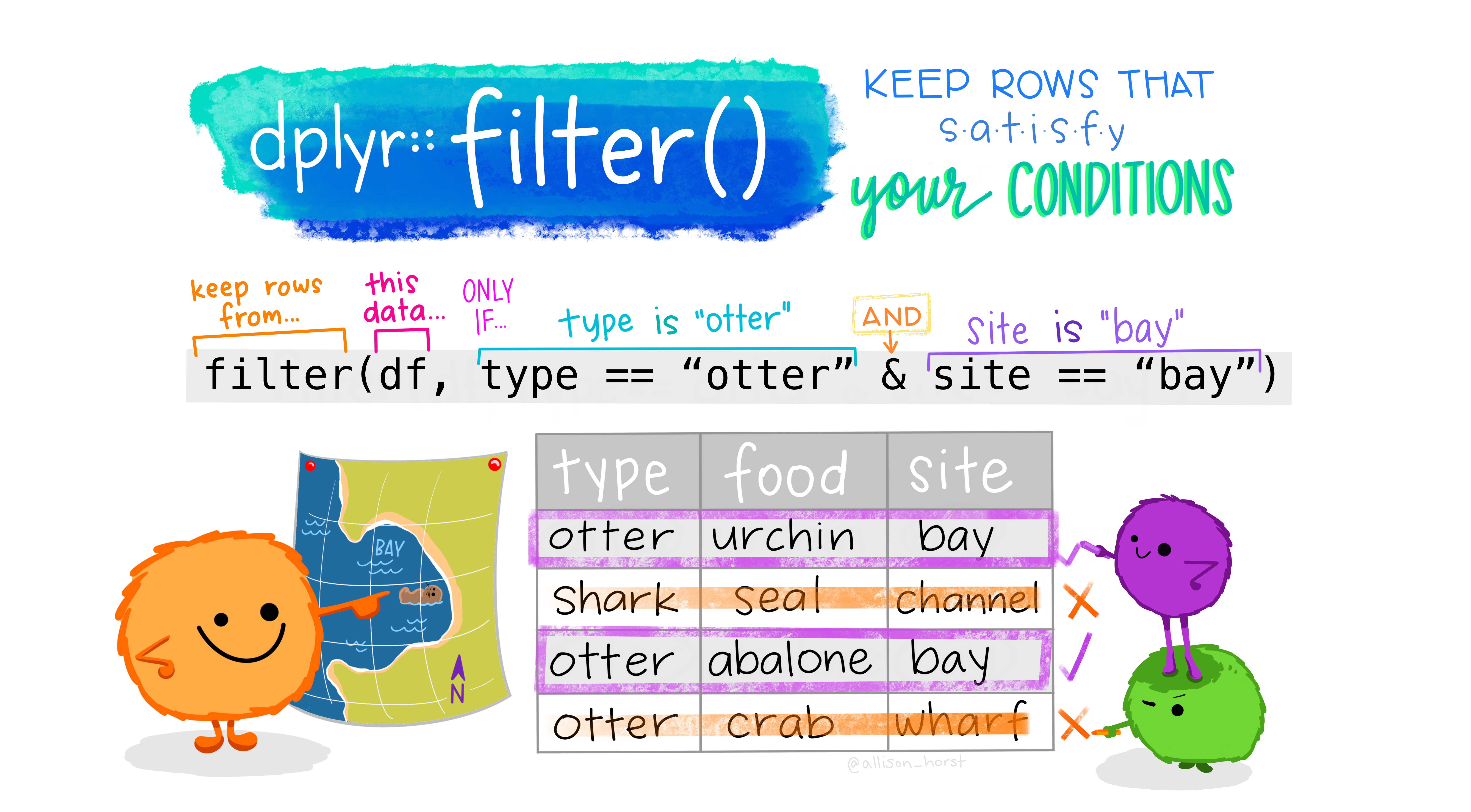 An overview of the filter command.