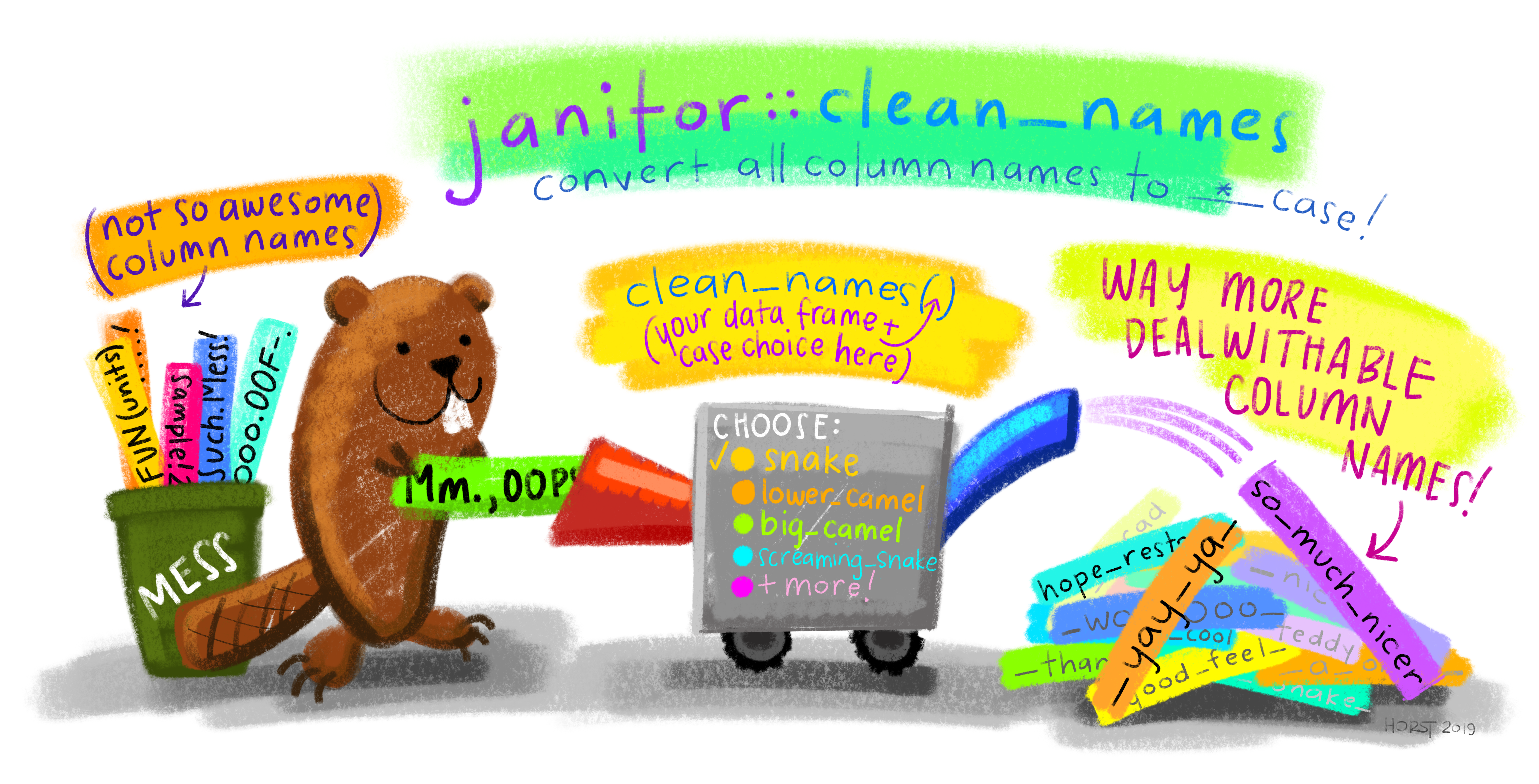 Weirdly named columns? No problem, simply use the clean_names command from the janitor package!