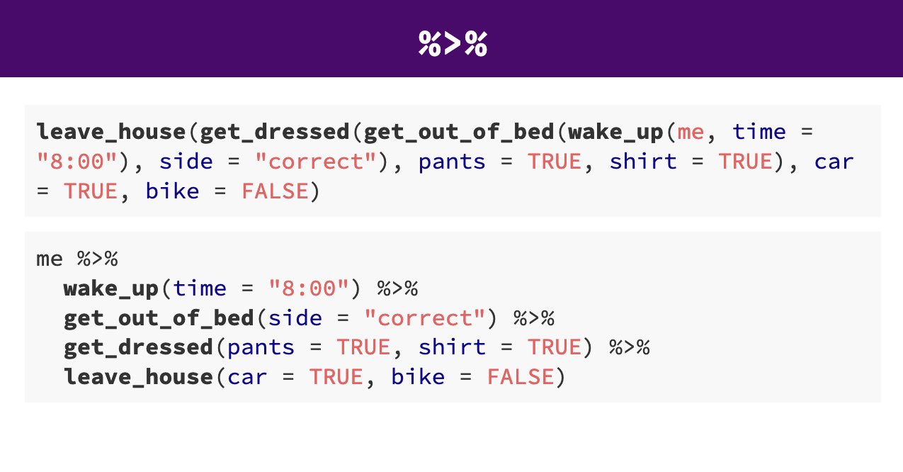 The logic behind the pipe command again. Slide taken from Andrew Heiss.