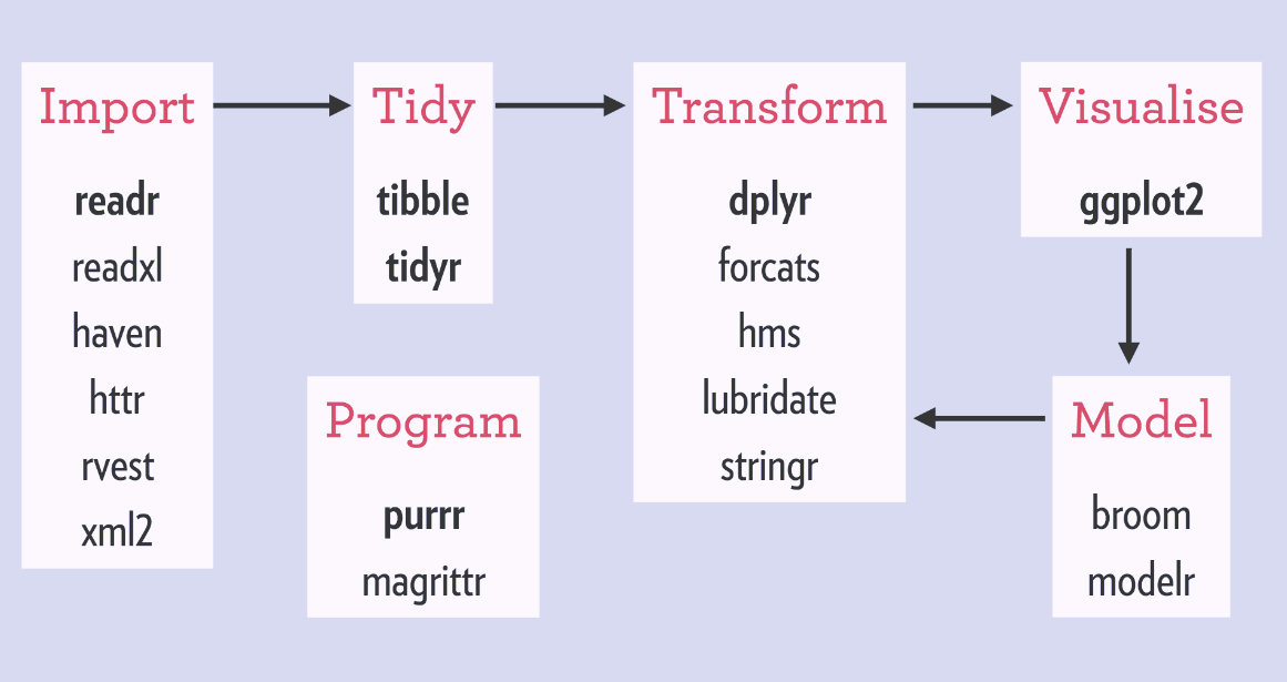 Here, we have just wrapped a few commands together. Checking the progress for each is quite tedious - I need to select the correct brackets for each command to check an intermediate step.